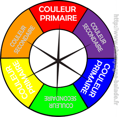 cercle-chromatique-couleurs-primaires-violet.png
