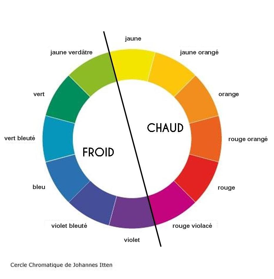 chaud-froid-cercle.jpg