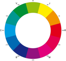 CYM_color_wheel.png