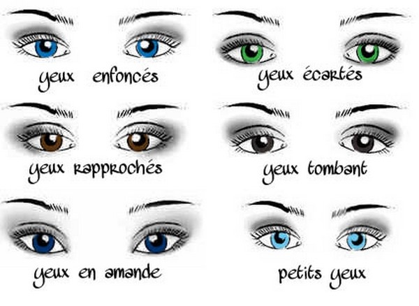 formes yeux maquillage.jpg