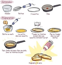 pain perdu recette.jpg