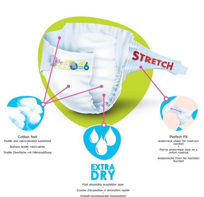 Top Changes fonctionnement.jpg