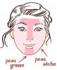 peau-mixte.jpg