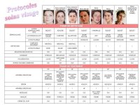 protocole tte peau.jpg