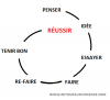 reussir.png