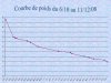 Courbe au 11 décembre.jpg